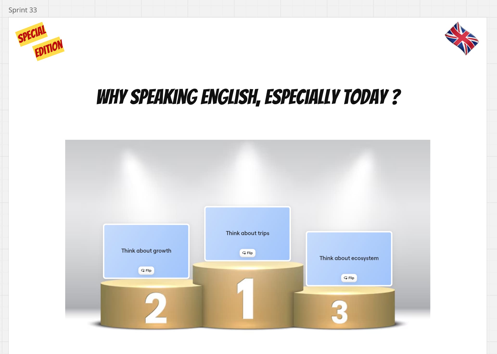 Présentation de la rétrospective du Sprint 33 en anglais